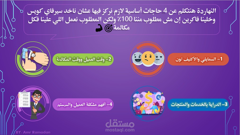 عرض تقديمي للموظفين بشركة خدمة عملاء