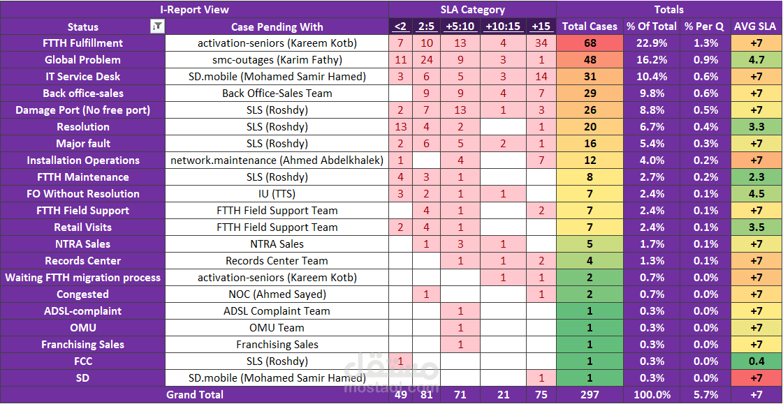 جداول إحترافية وديناميكية