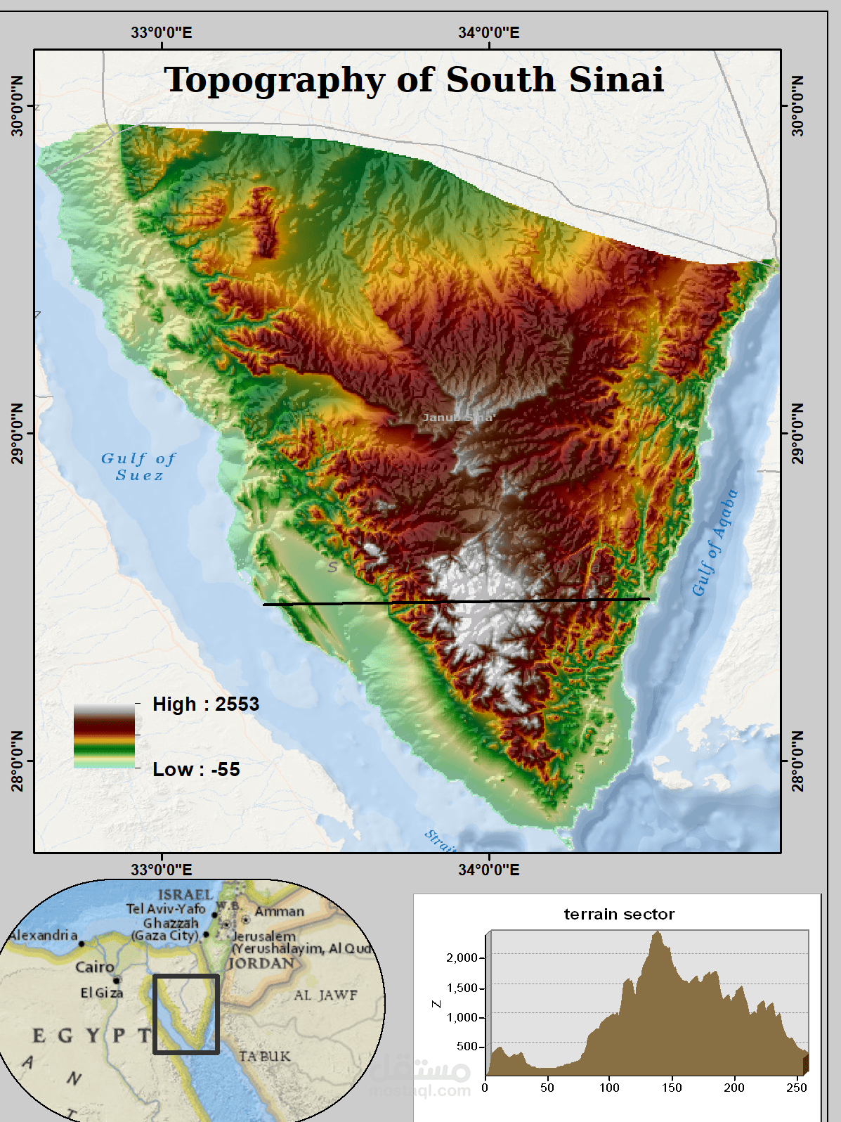 تضاريس جنوب سينا