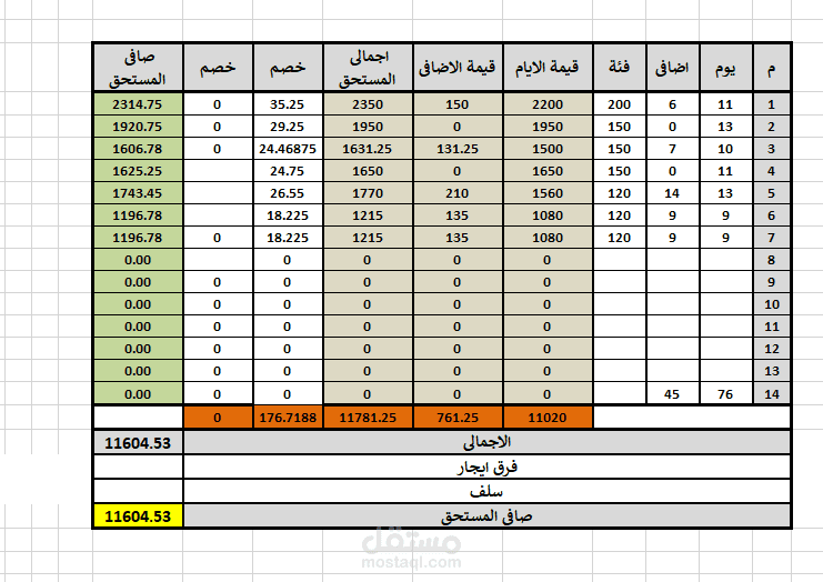 شيت اكسل لمراجعه العماله