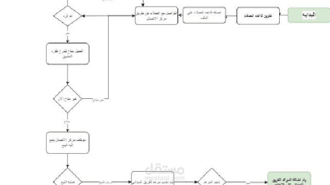 ادارة العمليات الخاصة بالمبيعات