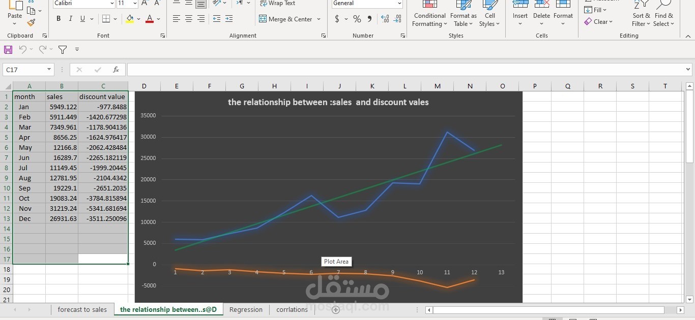 حساب بعض المقاييس الاحصائية في تحليل البيانات