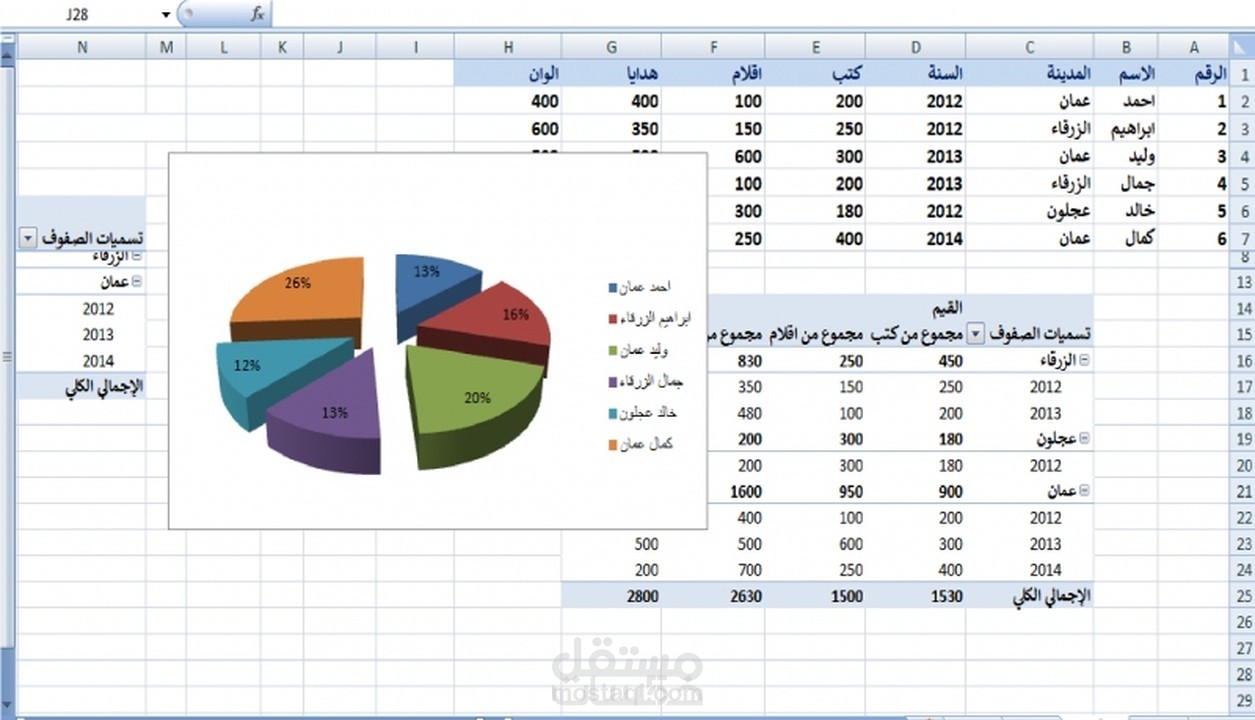 تحليل البيانات عن طريق برنامج الاكسيل