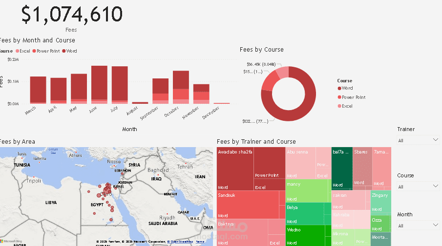 MS Office Course Performance Dashboard