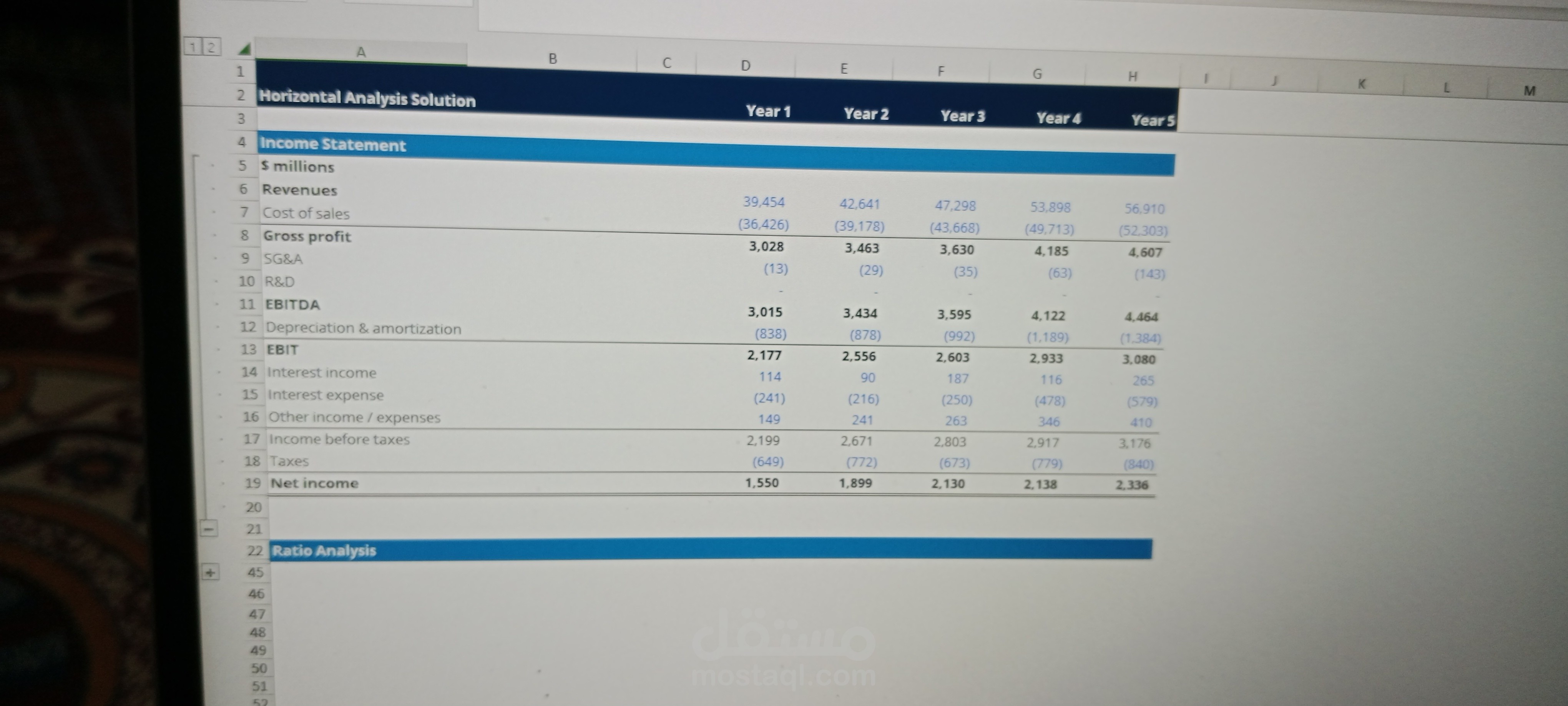 Financial analysis for income Statement