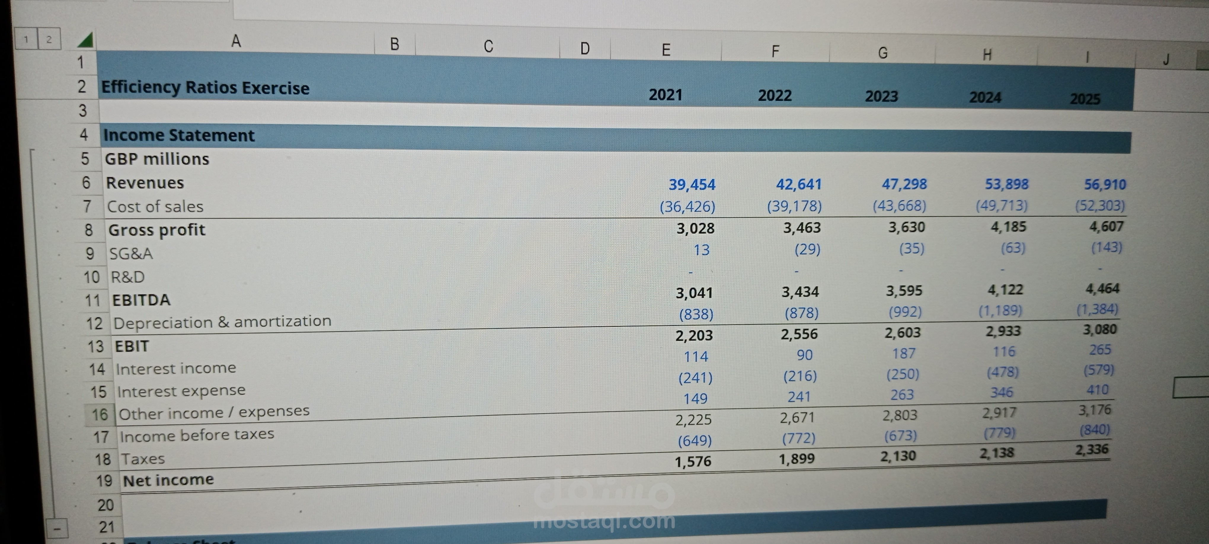 Efficiency ratios exrcis