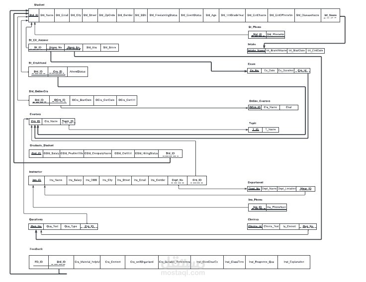 Examitation Sys Mapping