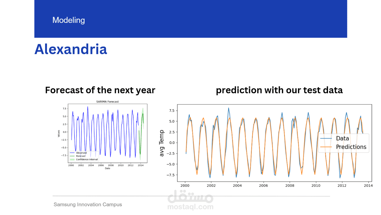 Forecasting-Temperature-Trends-for-Egypt