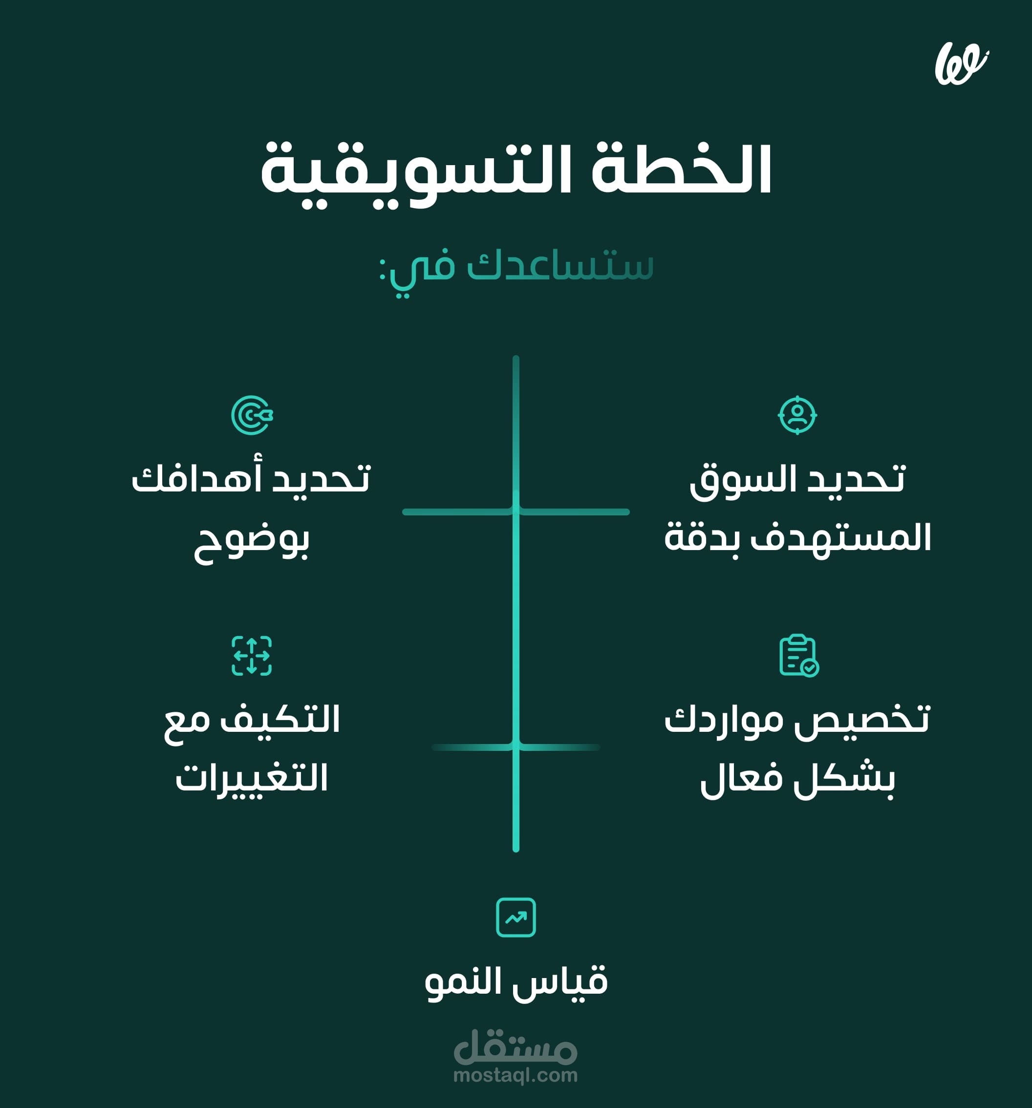 خطة تسويقية متكاملة لمشروعك
