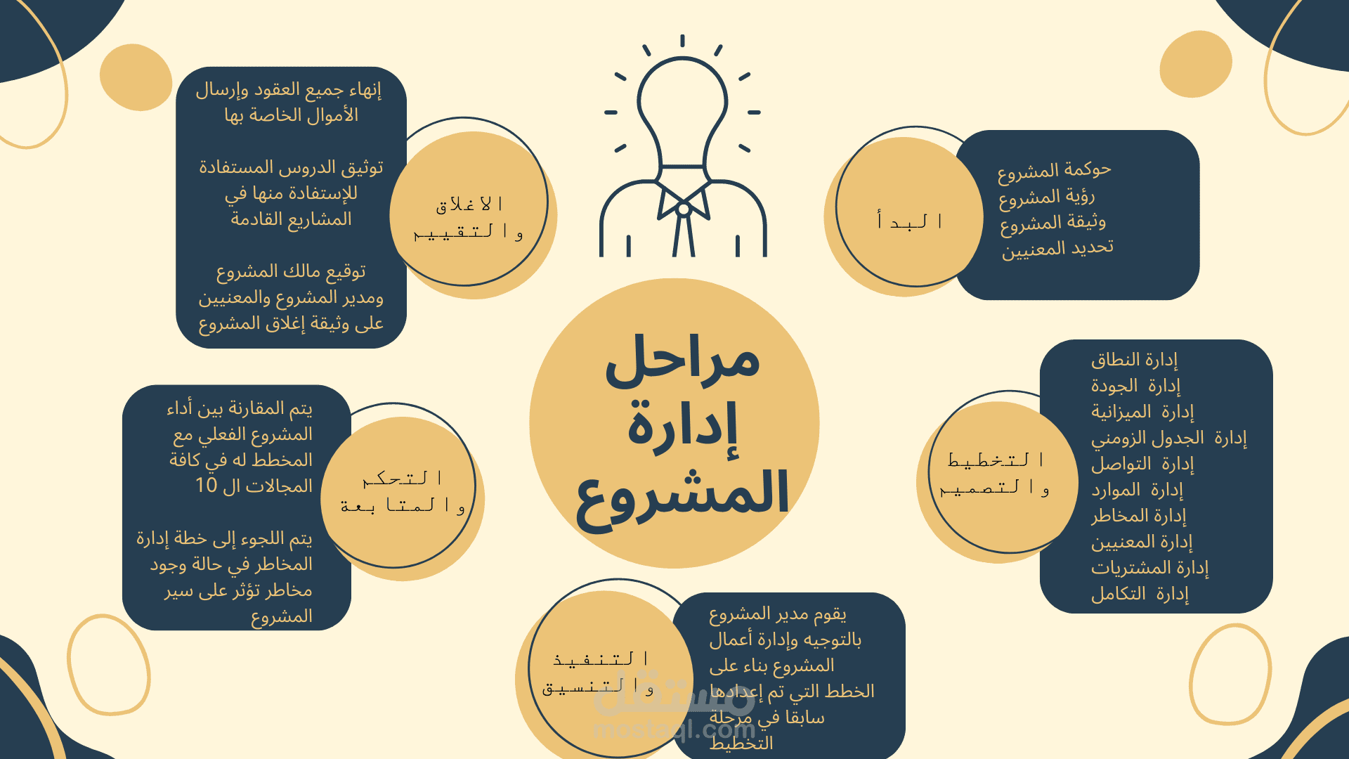 تصميم خرائط ذهنية Mind Maps