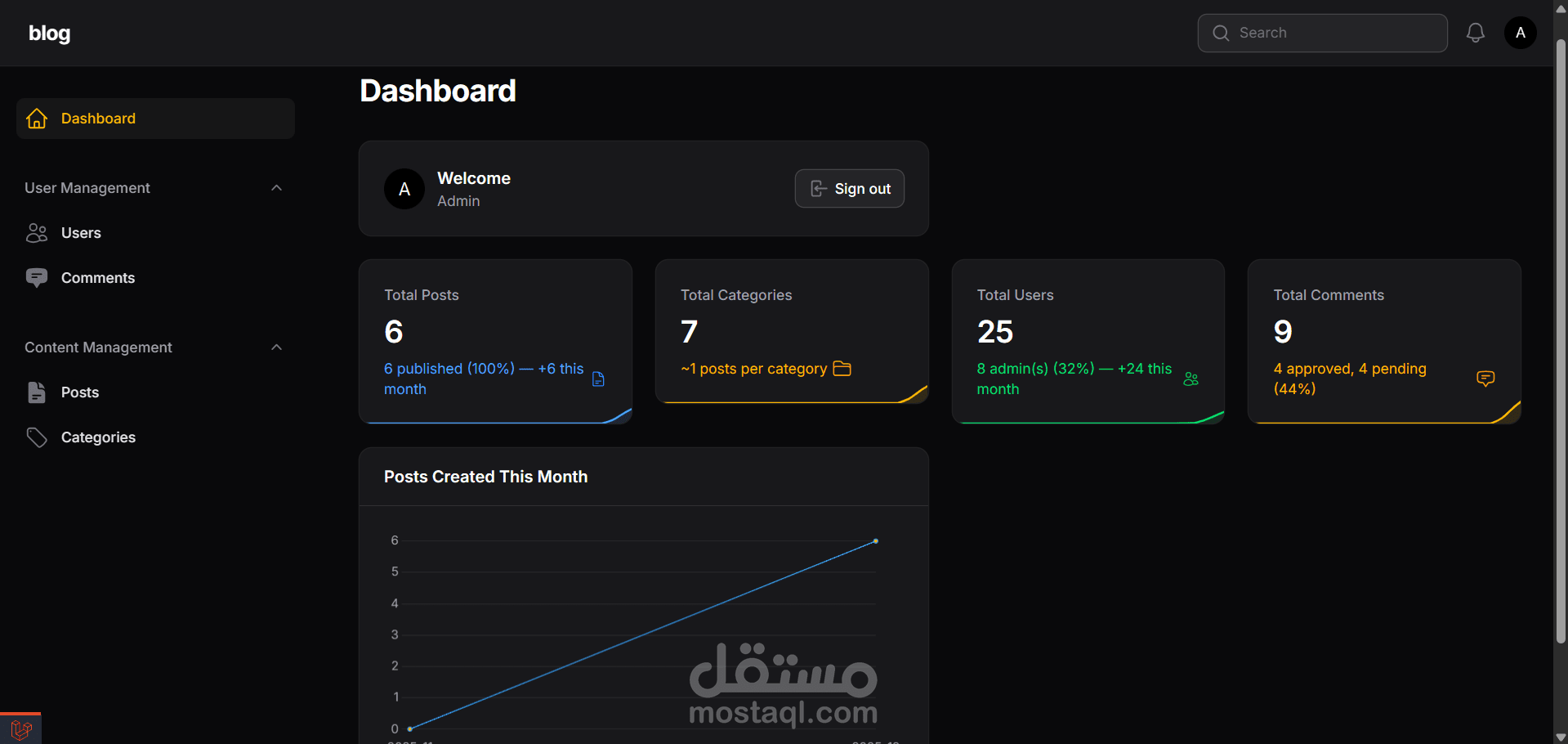 نظام تدوين وإدارة محتوى تفاعلي (Blog Web App)