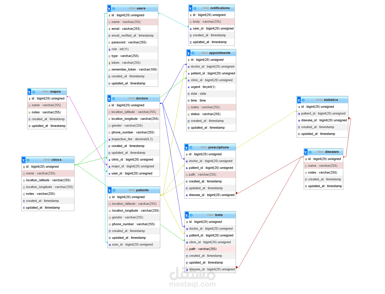 Clinic App Backend API