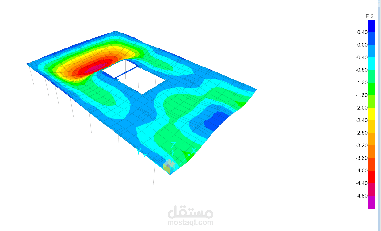 تصميم سقف بنظام لا كمري (flat slab)