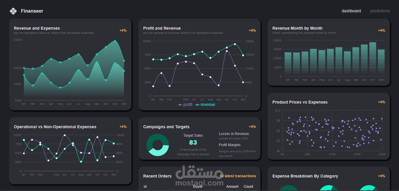 Finanseer - لوحة تحكم حرفية