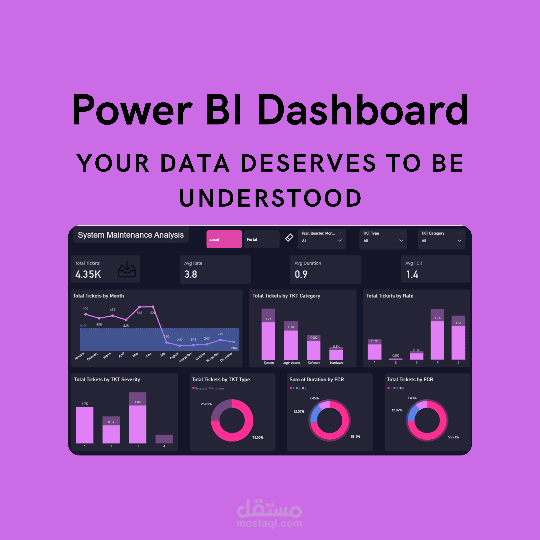 Employees Technical Requests Analysis