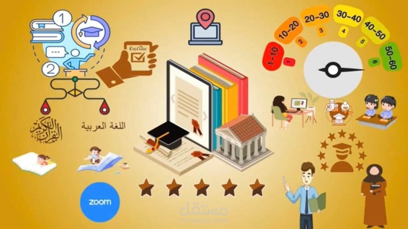 لغة القرآن (إعلان باللغة العربية) بالوايت بورد أنيميشن Whiteboard animation