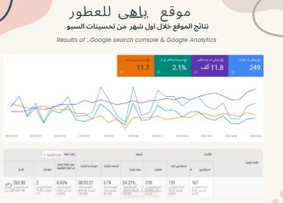 تحسين محركات البحث على جوجل