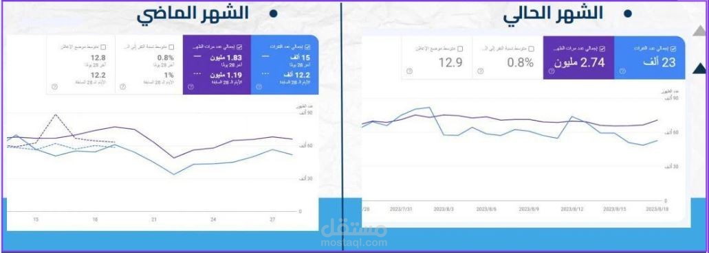 عمل موقع علي منصات سلة -زد -اوبن كارت -وردبريس و تحسين ظهورهم في محركات البحث و تحقيق مبيعات تصل إلي 100 ألف ريال سعودي
