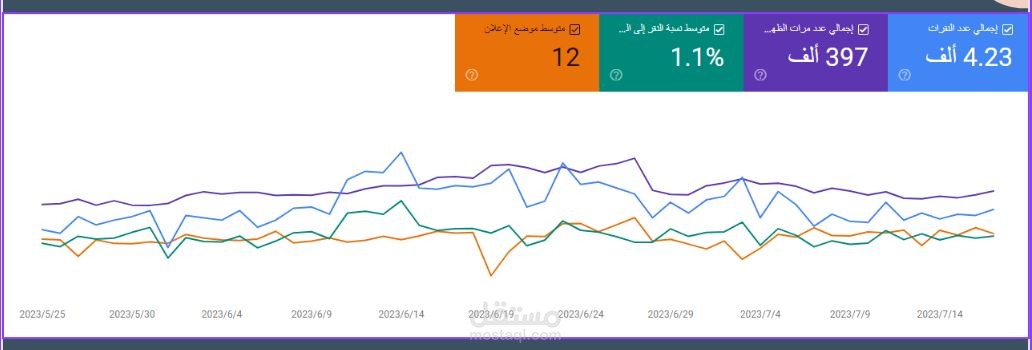 رفع ترتيب الموقع و الظهور بجوجل إلي 400 ألف ظهور و زيادة عدد الكلمات المفتاحيه بالموقع إلي ما يصل إلي 1000 كلمة مفتاحية