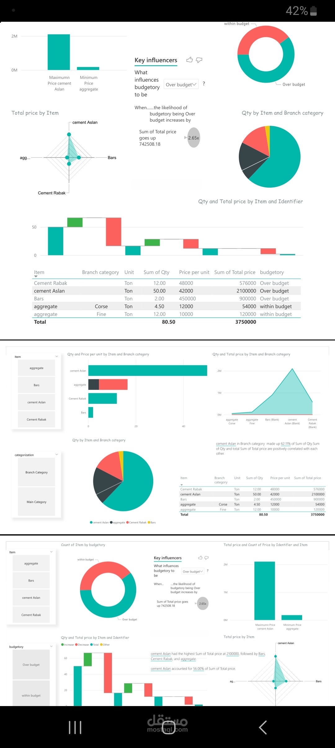 Dashboard