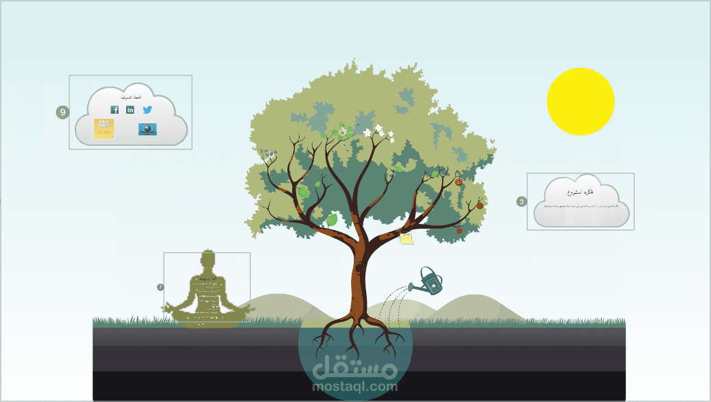 Yogaza | Prezi presentation
