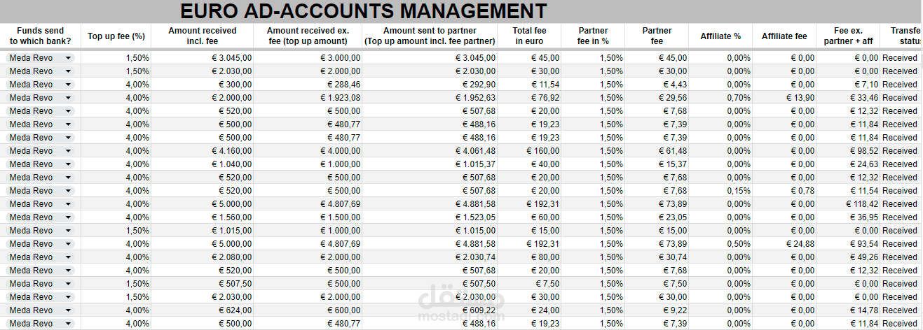 نماذج لتنظيم بينات العملاء و مدفوعاتهم على  google sheet