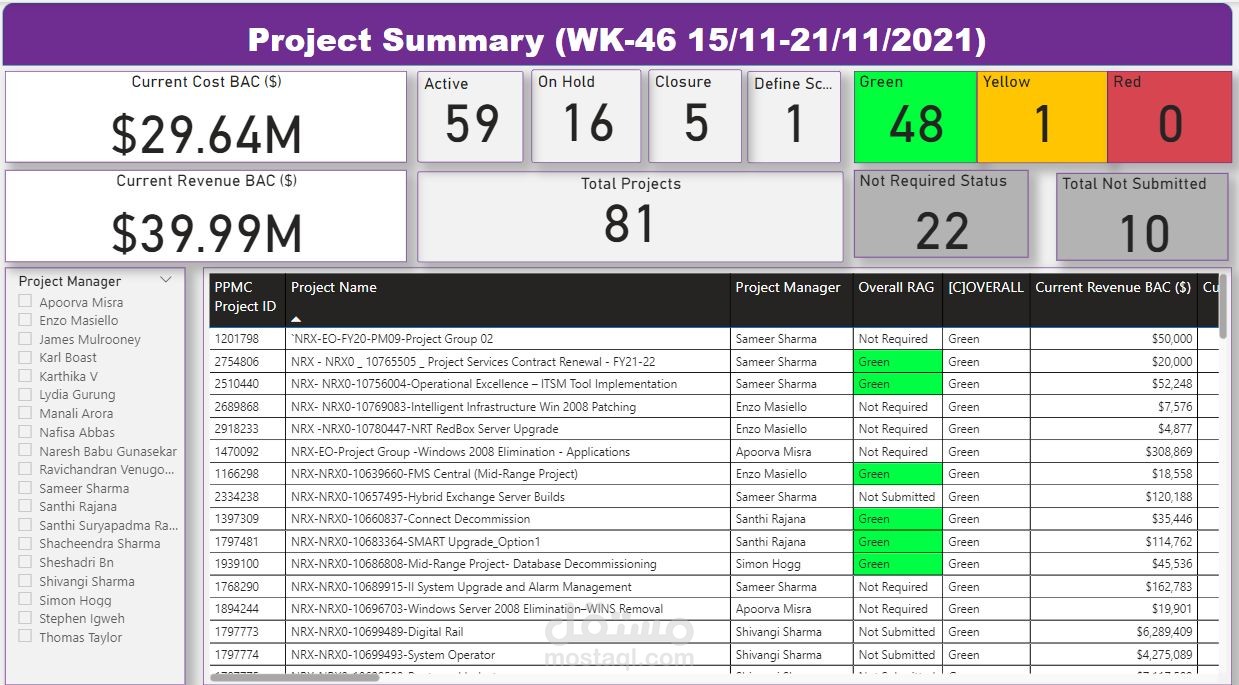 Program Management