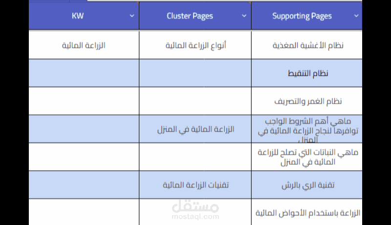 إعداد خطة محتوى متكاملة لتحسين ظهور موقعك على محركات البحث