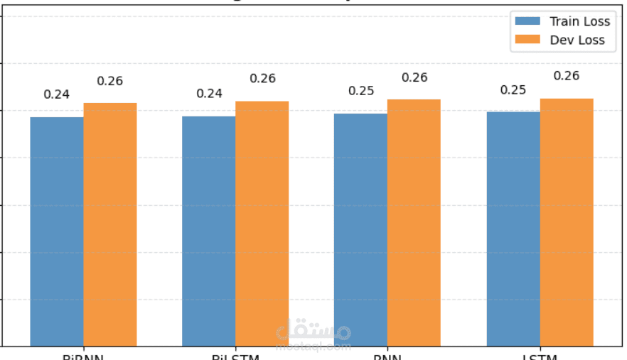 Customer Segmentation in the US