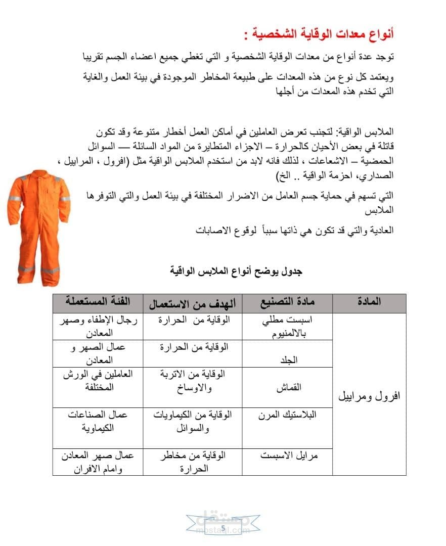 تفريغ محاضرة جامعية