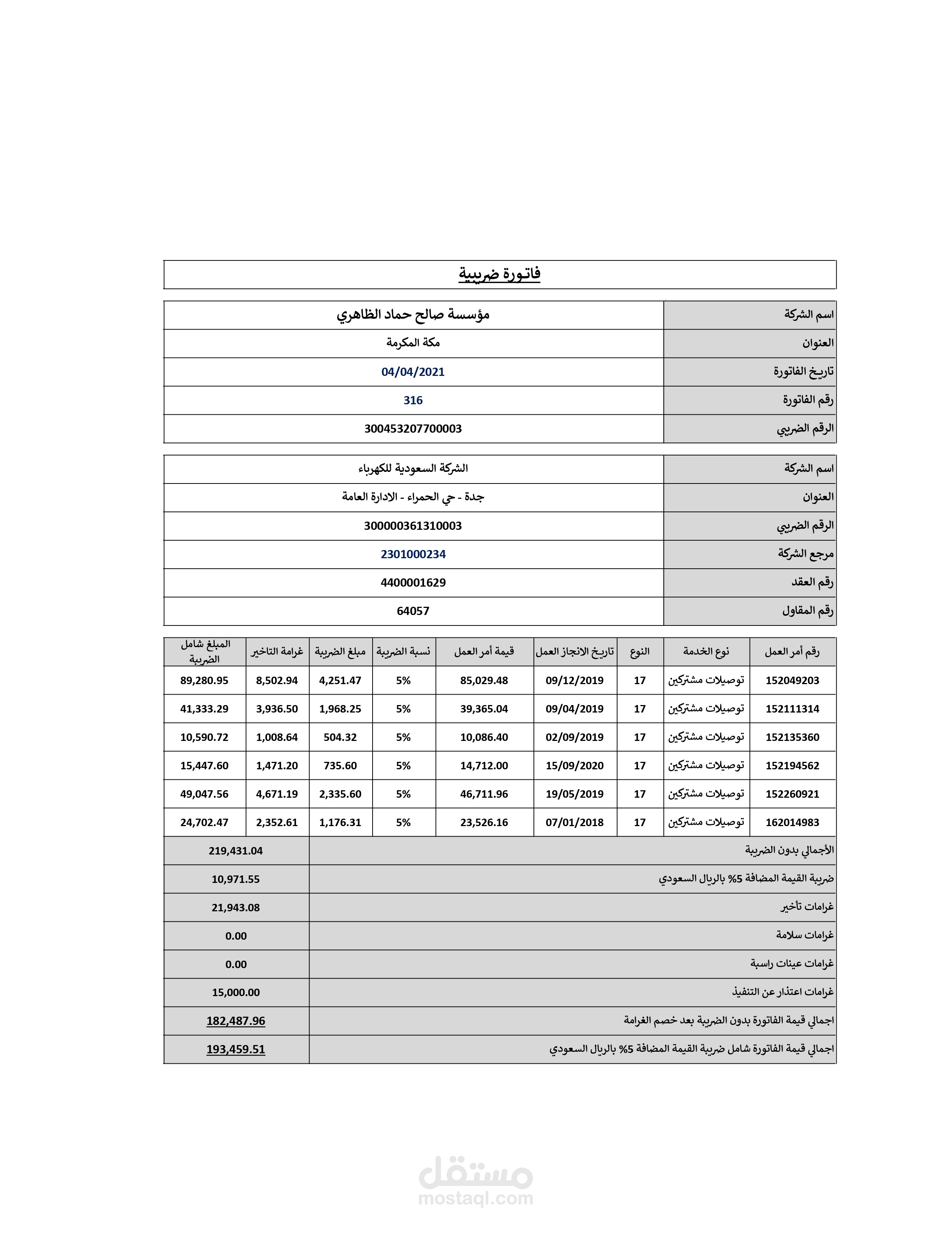 مستخلص اعمال