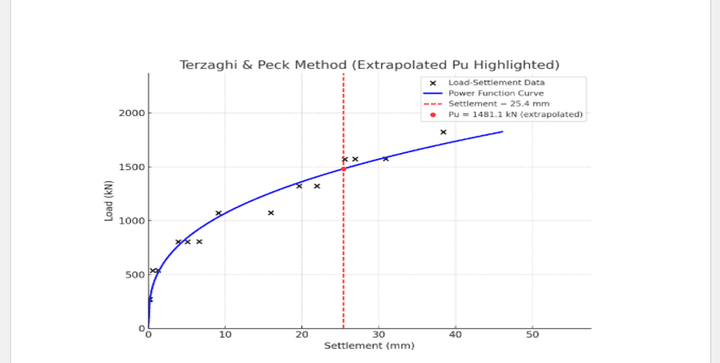 The DINGO Database of Axial Pile–Load Tests for the United Kingdom)