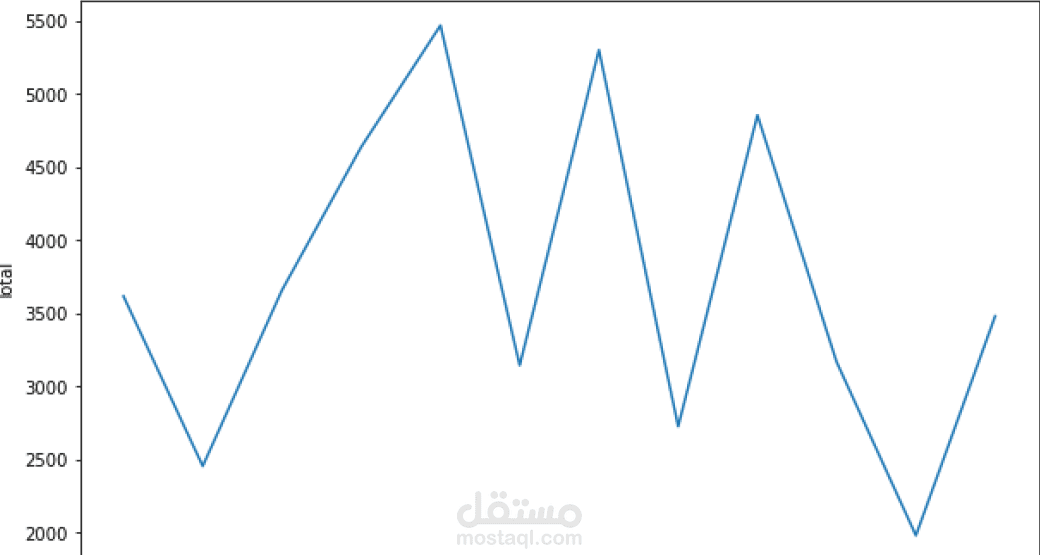تنقيب وتحليل بيانات مكتب محاماة