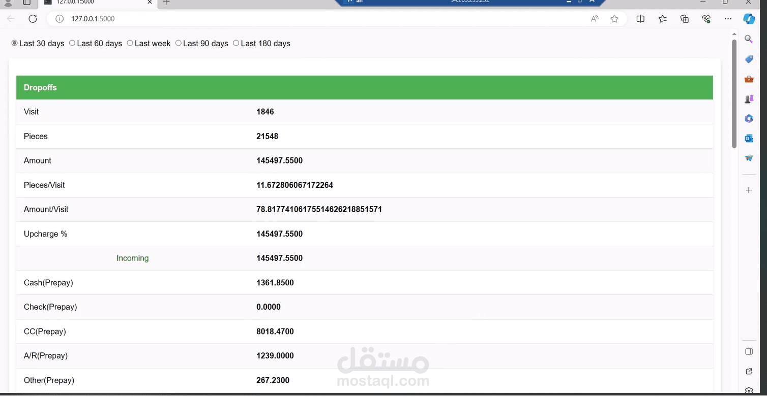 تصميم Dashboard لعرض بيانات متجر بالوقت الحقيقي