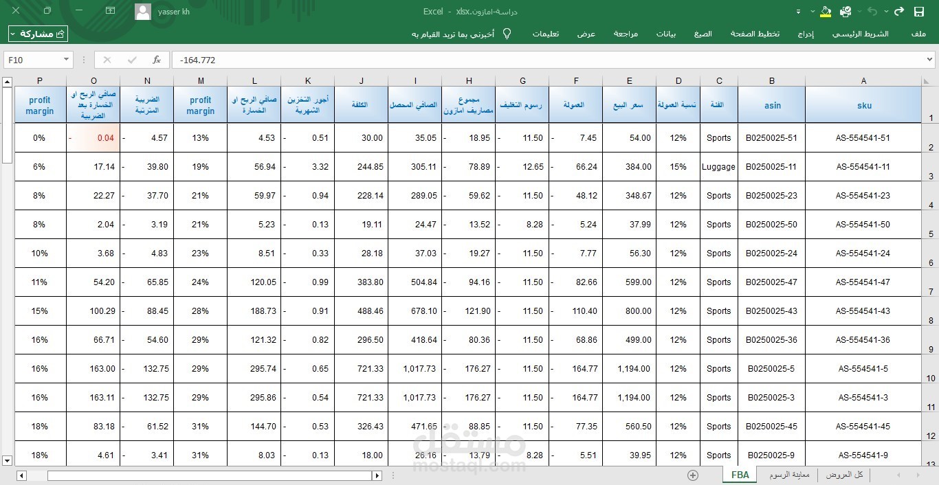 دراسة ربحية اصناف امازون FBA