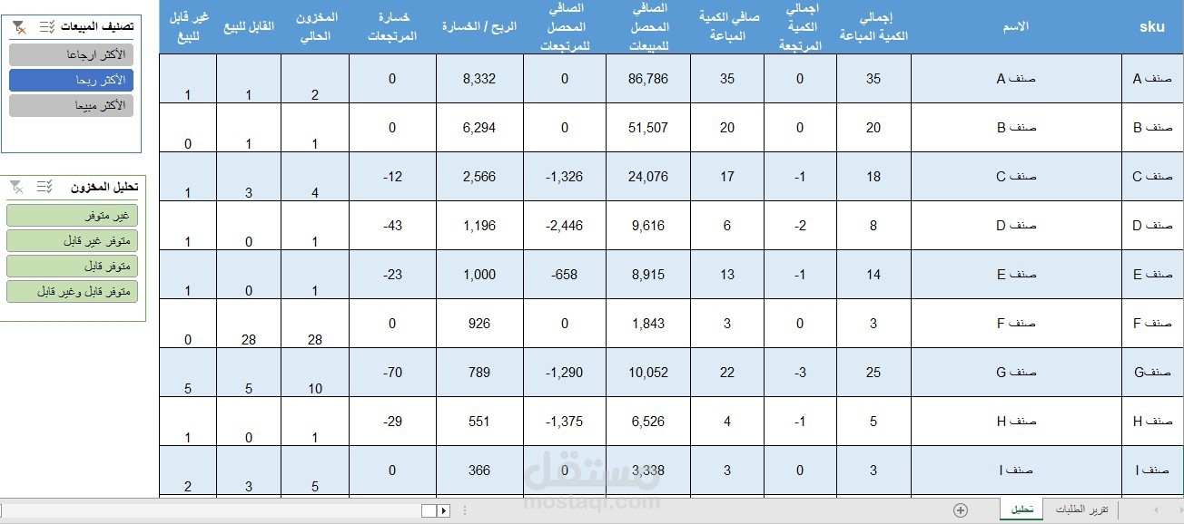تقرير مبيعات يومي حقيقي – تحليل دقيق لطلبات البيع (ليس التحصيل)