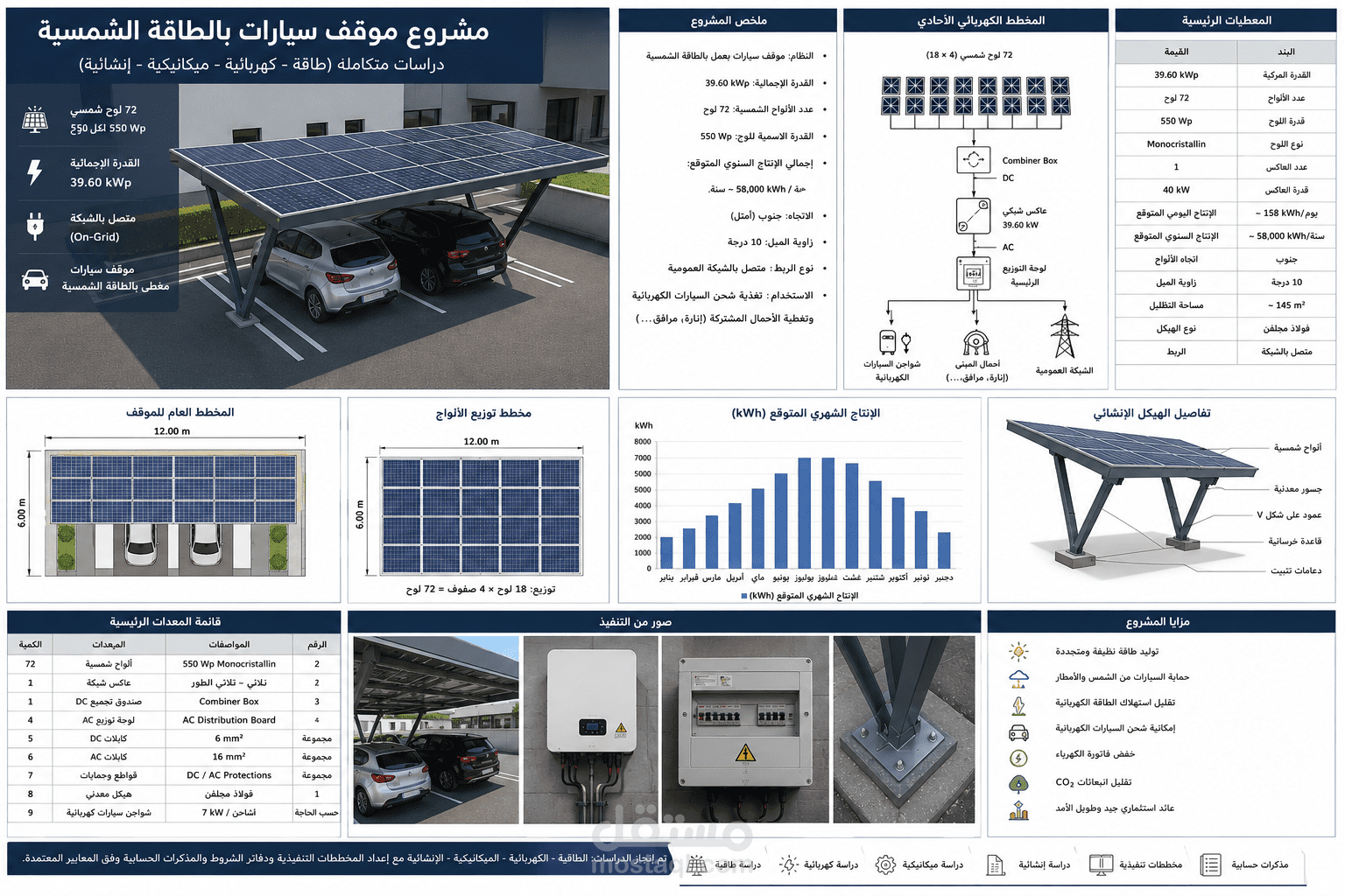 دراسة وتصميم موقف سيارات شمسي (Solar Carport) متصل بالشبكة الكهربائية