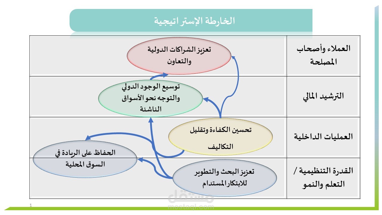 خطة استراتيجية شاملة