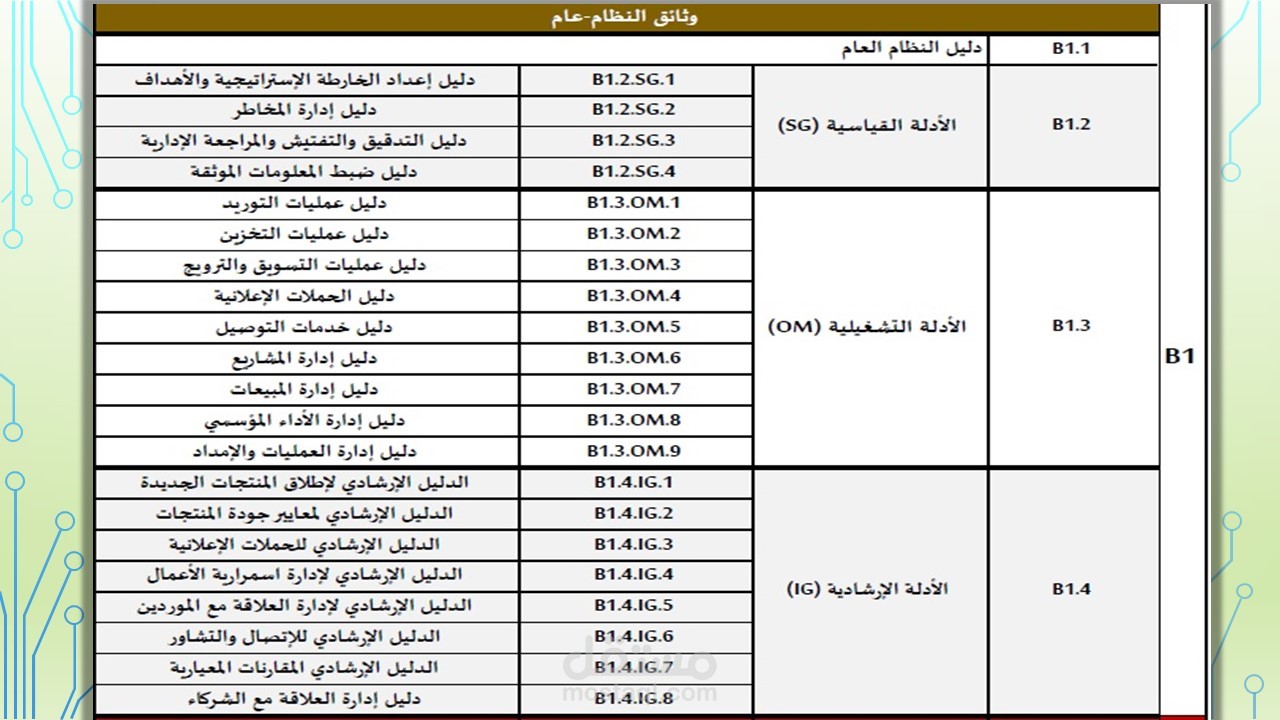 بناء نظام الإدارة المتكامل