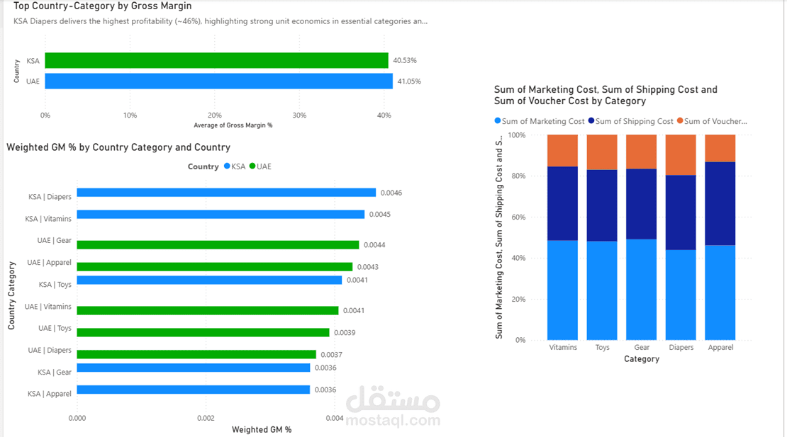 نموذج تعلم آلة لتحليل البيانات والتنبؤ باستخدام Machine Learning