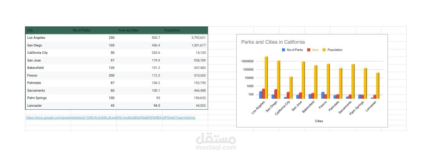 إحصاء باستخدام ال Google Sheets