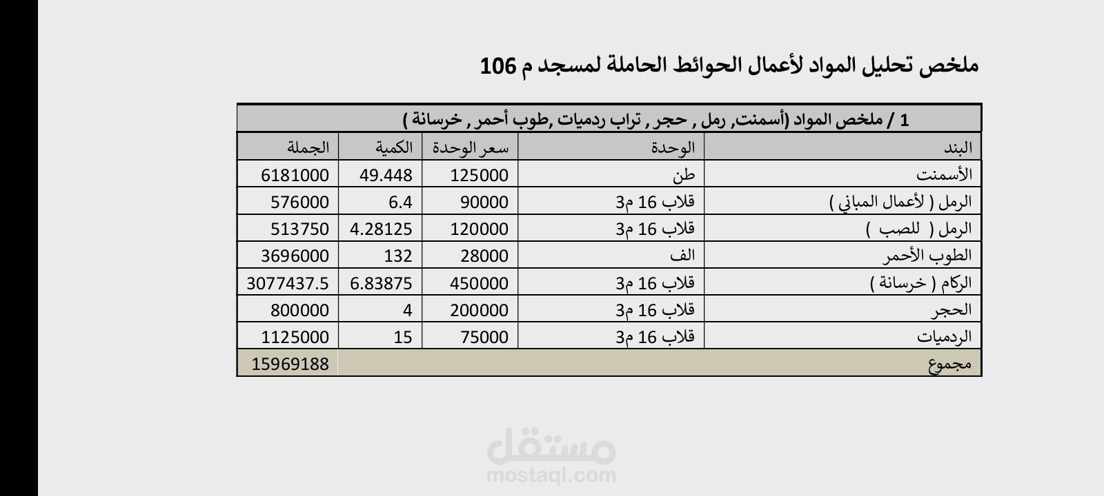 حساب الكميات و التسعير