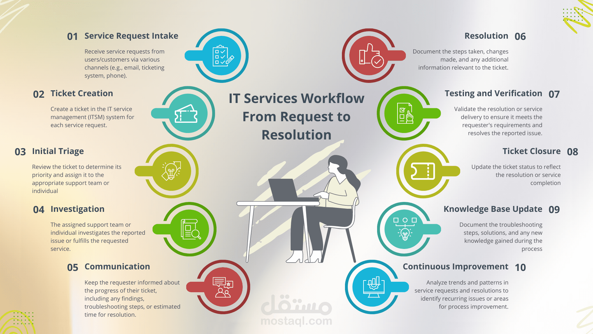 تصميم انفوجرافيك (infographic) بسيط ومميز وجذاب, تصميم معلوماتي احترافي