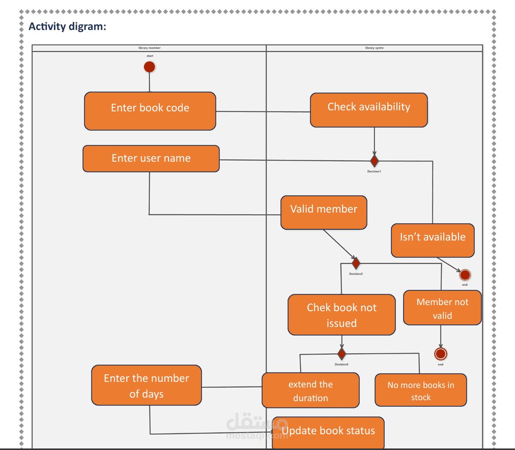 system analysis