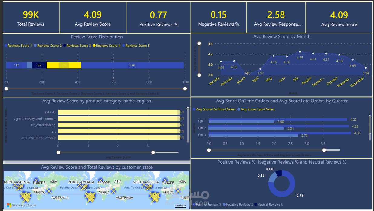 E-commerce Sales Analysis Dashboard – Power BI