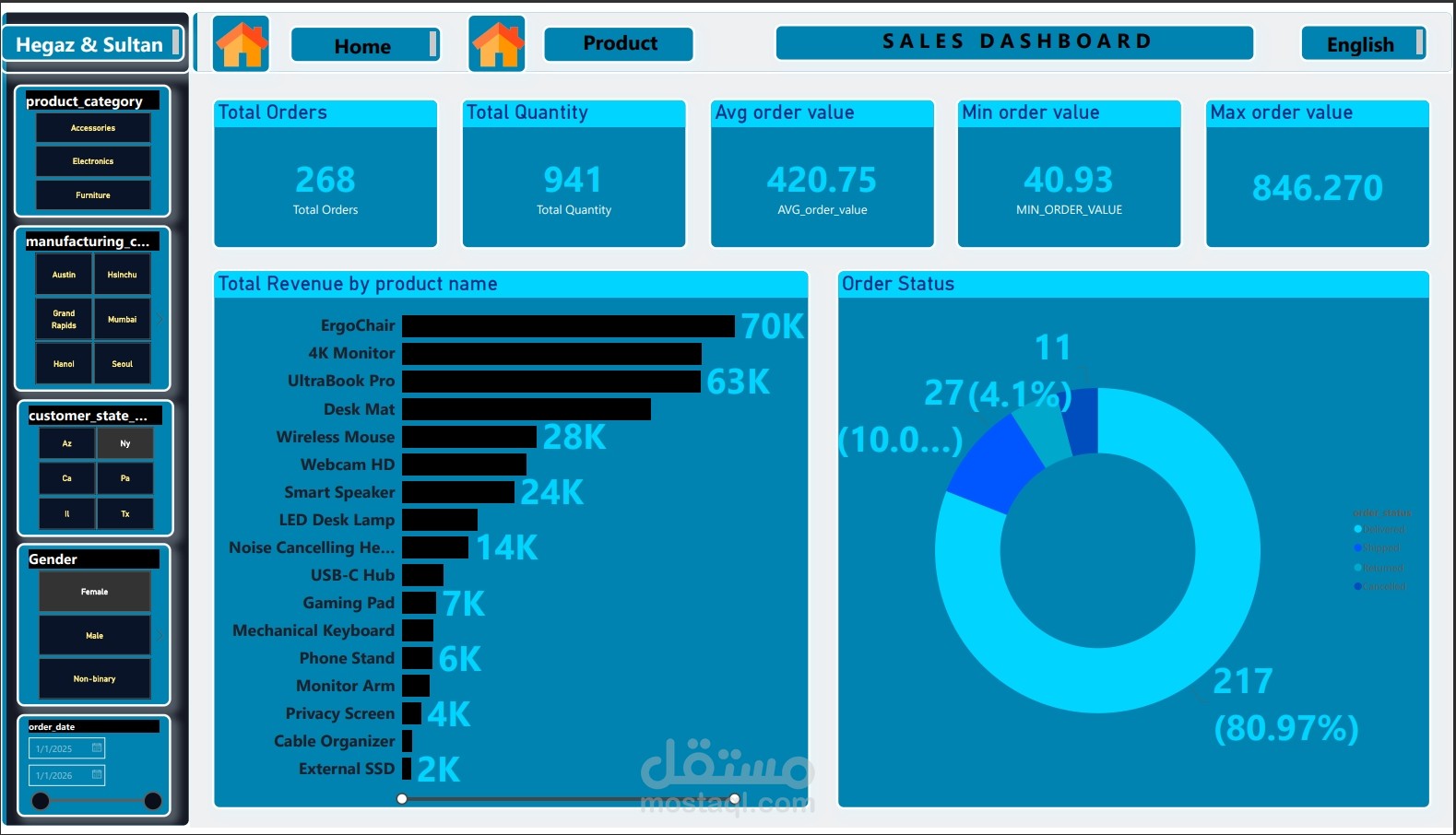 E-commerce Dashboard