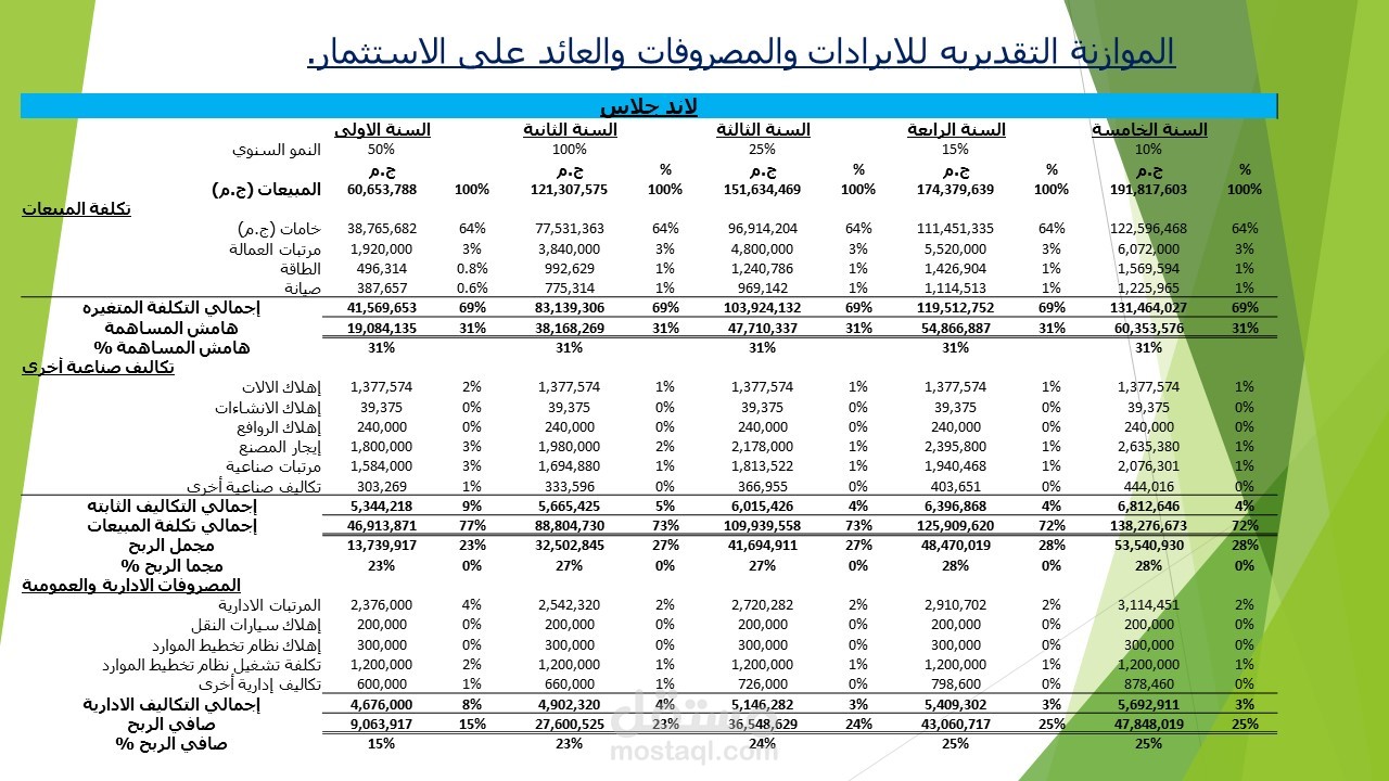 دراسة جدوى لمشروع مصنع زجاج سيكوريت