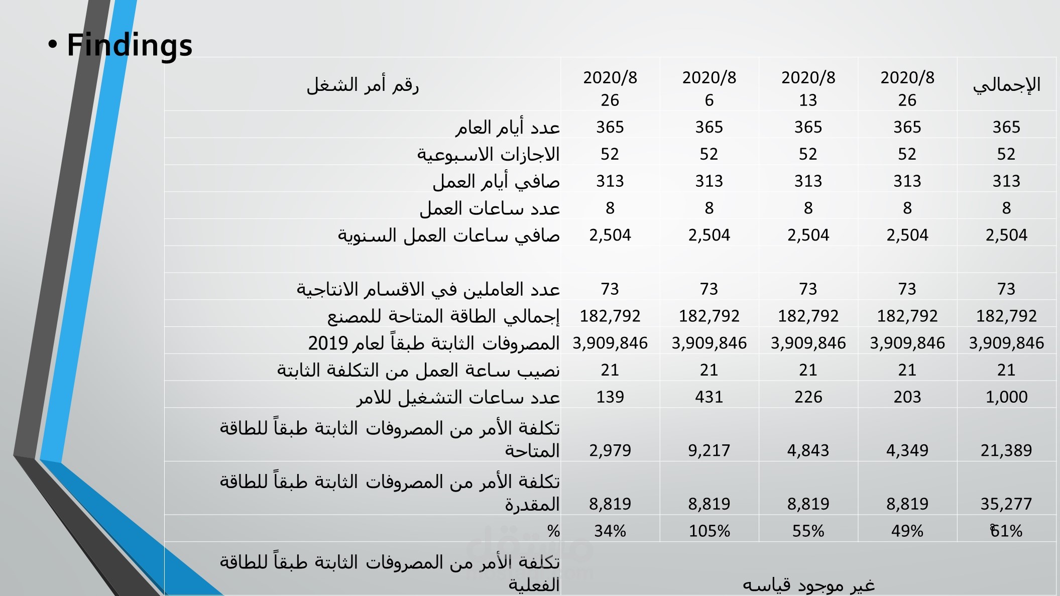 أستشارات ماليه