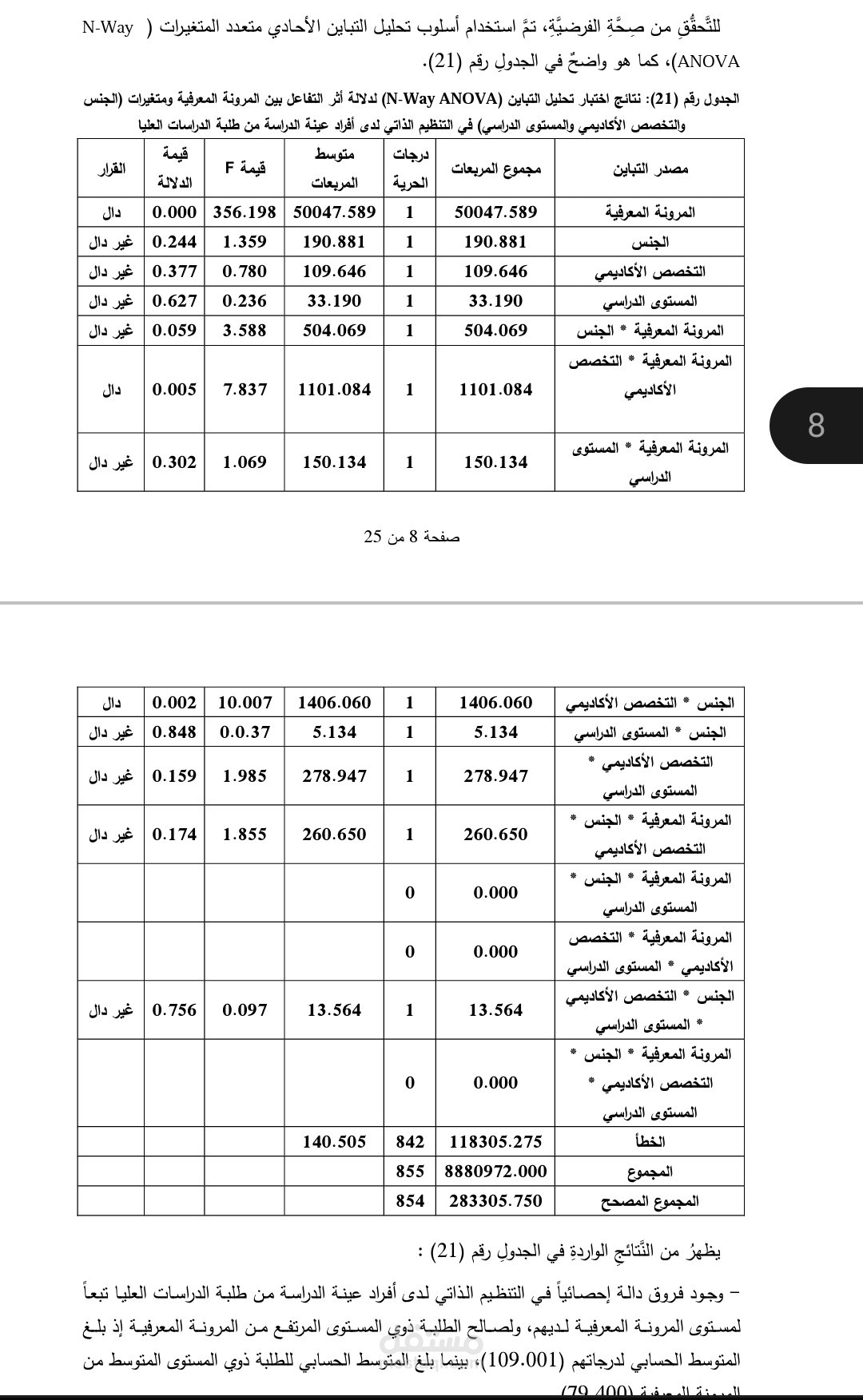 تحليل البيانات