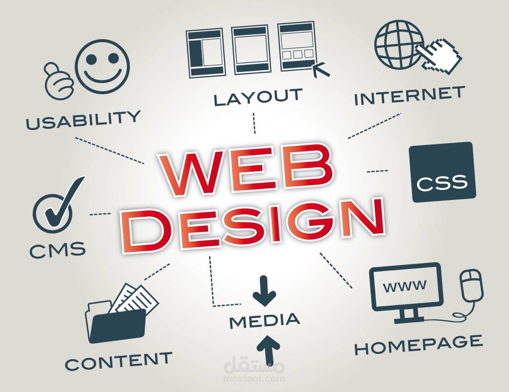 برمجة مواقع ويب(html/css)